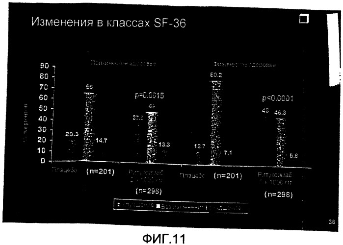 Способ лечения повреждения суставов (патент 2457860)