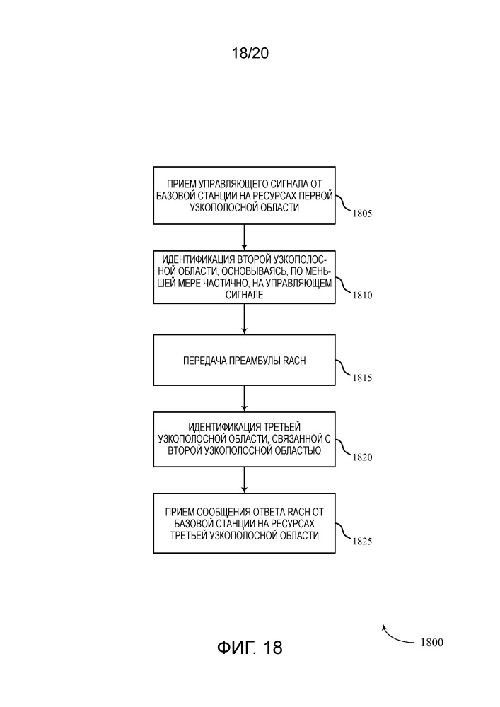 Связанное узкополосное функционирование для мтс (патент 2660832)