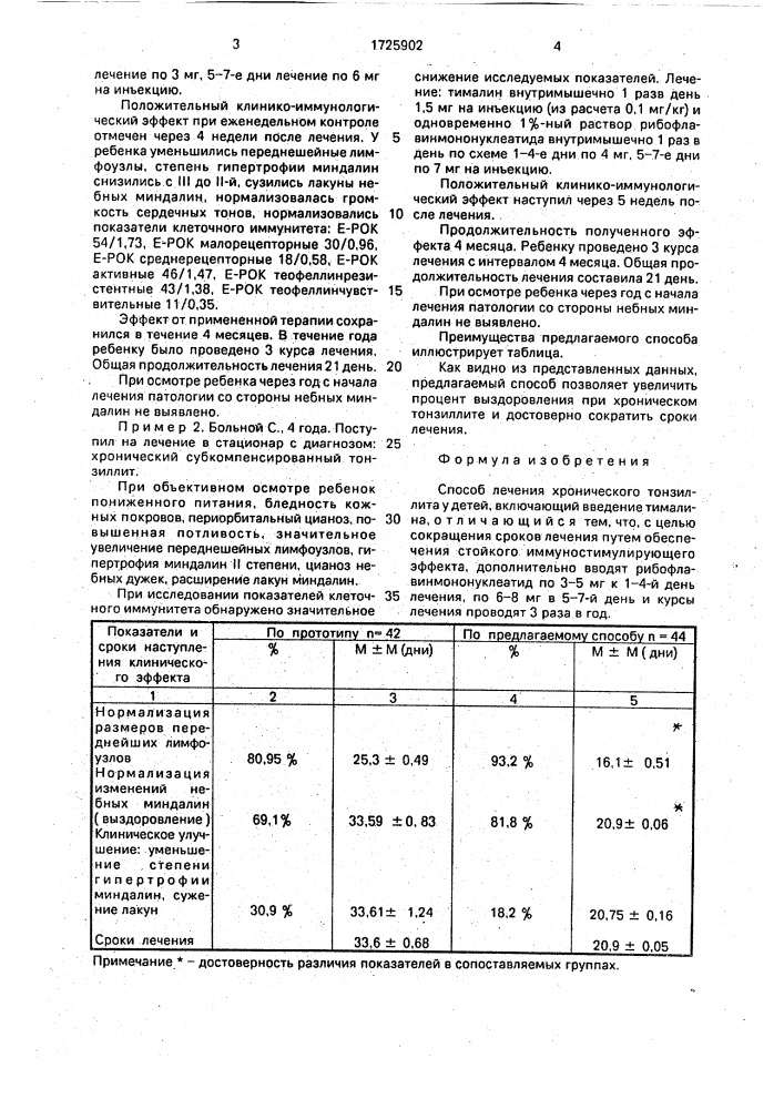 Способ лечения хронического тонзилита у детей (патент 1725902)