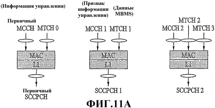 Способ и устройство для передачи и приема пакетных данных и информации управления mbms (патент 2357369)