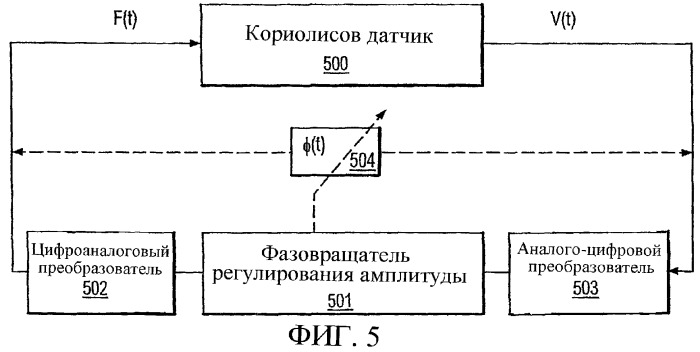 Кориолисовый расходомер и способ определения характеристик потока (патент 2371679)