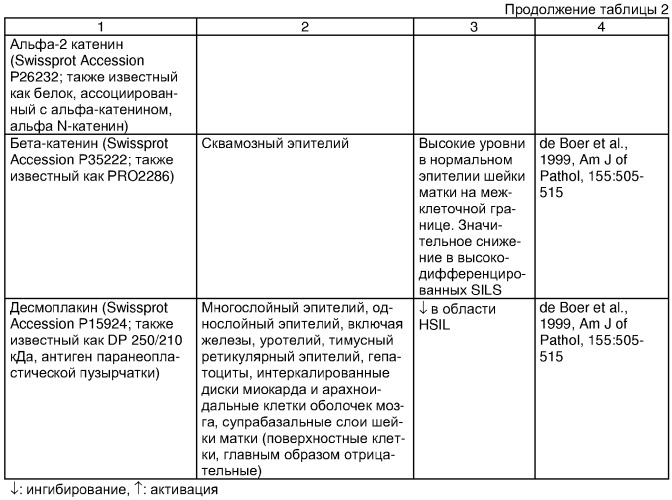 Способ диагностики на основе раствора (патент 2315312)