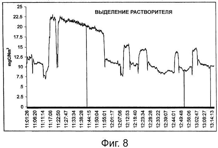 Способ флексографической печати, включающий возможность печати по влажному слою (патент 2517015)