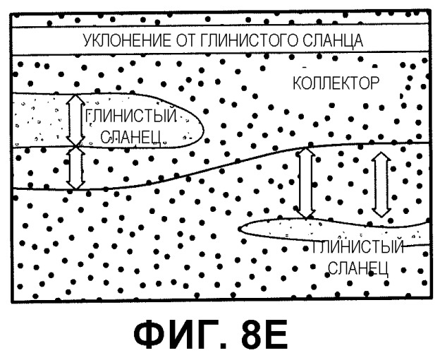 Способы определения особенностей пластов, осуществления навигации траекторий бурения и размещения скважин применительно к подземным буровым скважинам (патент 2542026)