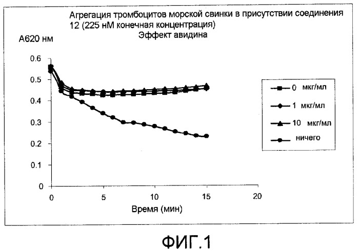 Антитромботические двойные ингибиторы, включающие биотиновую метку (патент 2434876)