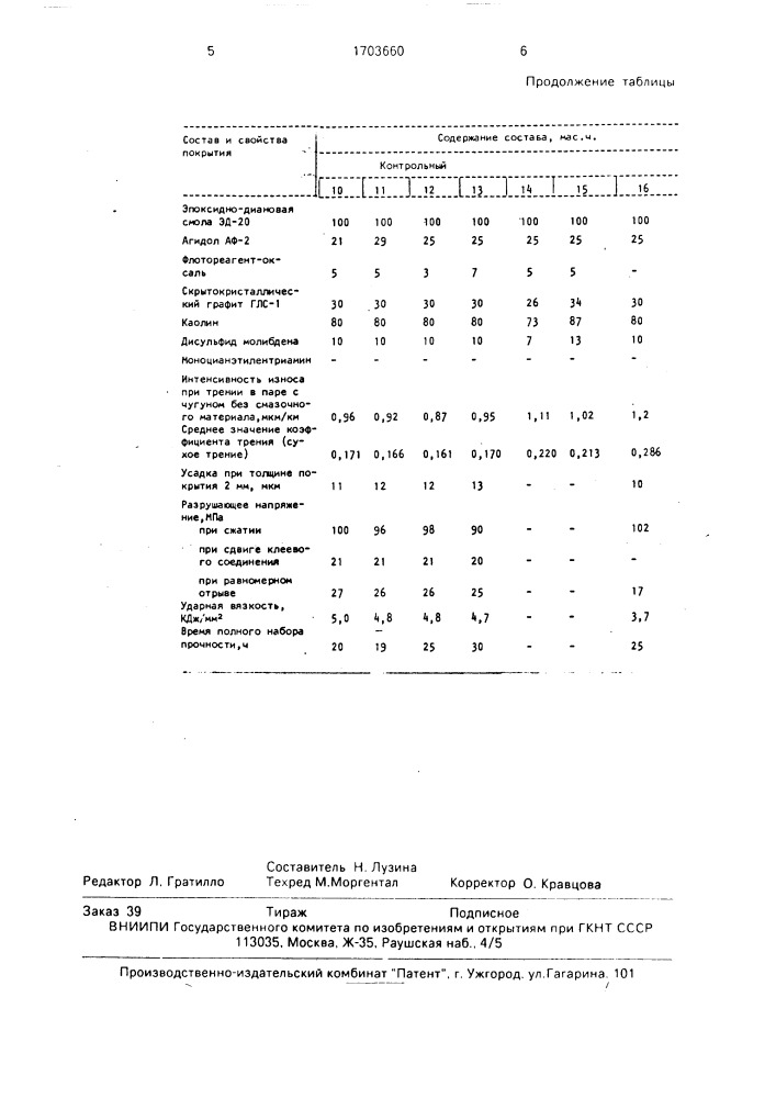 Антифрикционная композиция для покрытий (патент 1703660)