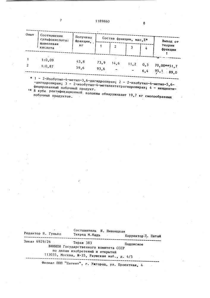 Способ получения 2-изобутил-4-метил-3,6-дигидропирана (патент 1189860)