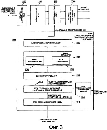 Способ и устройство для обработки медиасигнала (патент 2395854)