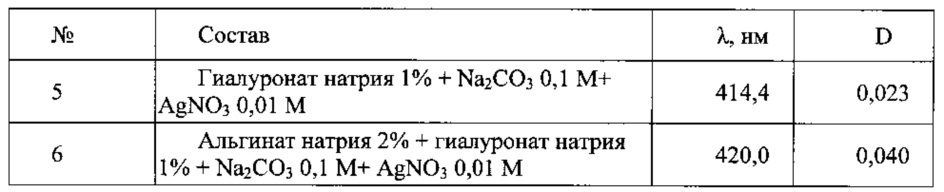 Лечебный материал и способ его получения (патент 2627609)