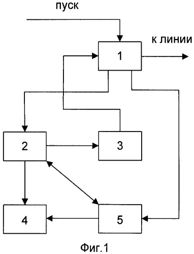 Способ определения места повреждения линии электропередачи и связи (патент 2517982)