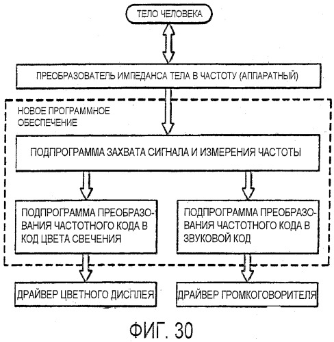 Система неинвазивной нейростимуляции (патент 2522850)