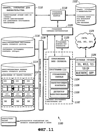 Система и способ безопасного и удобного управления цифровым электронным контентом (патент 2260918)