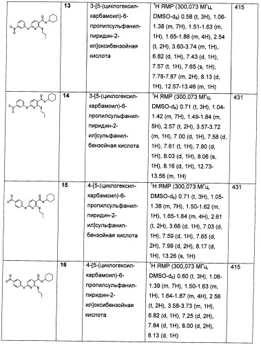 Пиридинкарбоксамиды в качестве ингибиторов 11-бета-hsd1 (патент 2451674)