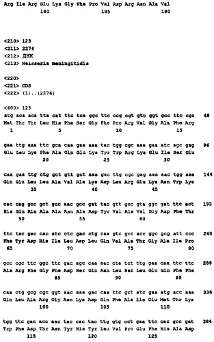 Пептид со свойствами антигена neisseria meningitidis, кодирующий его полинуклеотид, вакцина для лечения или предотвращения заболеваний или состояний, вызванных neisseria meningitidis, (варианты), антитело, связывающееся с указанным пептидом (патент 2252224)