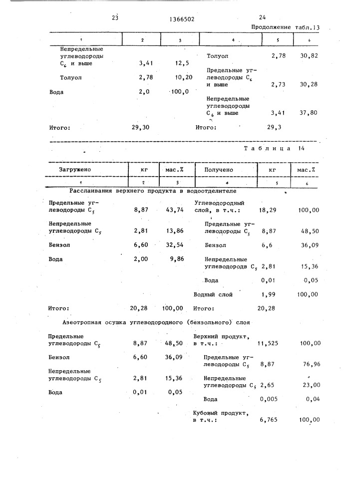 Способ получения бензола (патент 1366502)