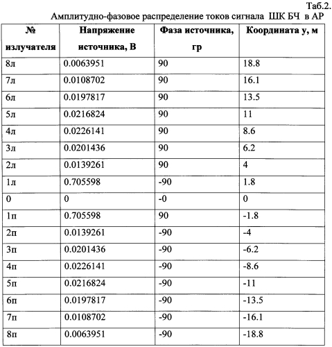 Двухчастотный курсовой радиомаяк (варианты) (патент 2575010)