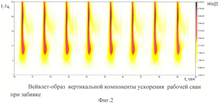 Способ определения несущей способности забивной сваи (патент 2459042)