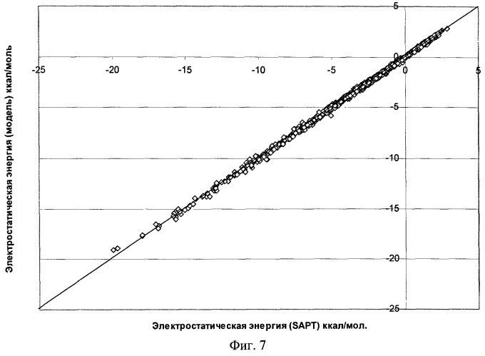 Способы моделирования межмолекулярного взаимодействия и основанный на них способ прогнозирования связывания молекулы-лиганда с молекулой-мишенью (патент 2265243)