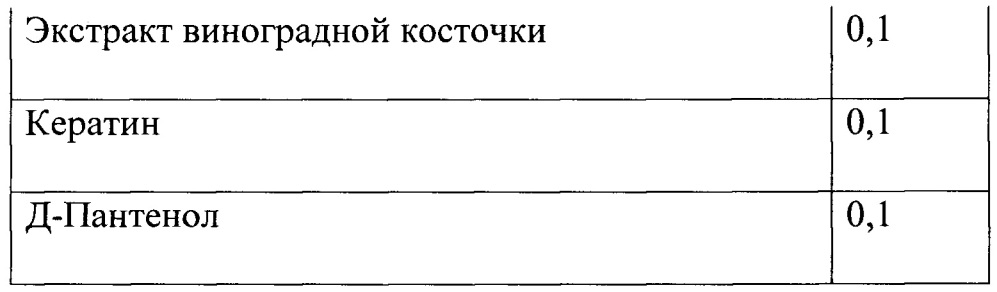 Красящая композиция для окислительного окрашивания волос (патент 2665392)