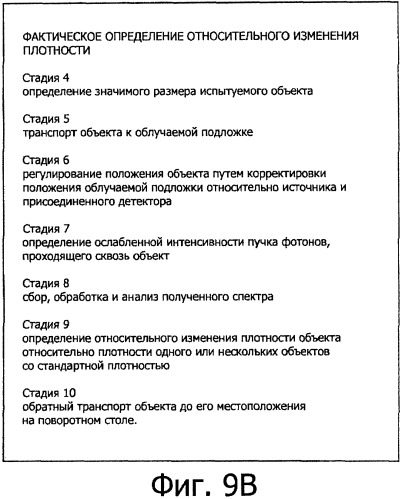 Способ и устройство для определения плотности и размерных характеристик объекта и их применение для проверки таблеток ядерного топлива в процессе производства (патент 2362140)