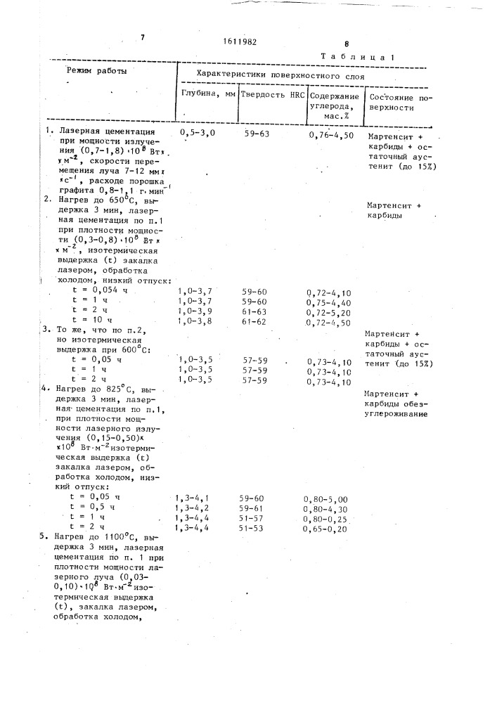 Способ цементации стальных изделий (патент 1611982)
