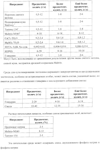 Способы получения, выделения и очистки эпотилона b и рентгеноструктурные кристаллические структуры эпотилона в (патент 2368661)