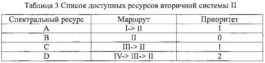 Система и способ для управления ресурсами в гетерогенной сети (патент 2594288)