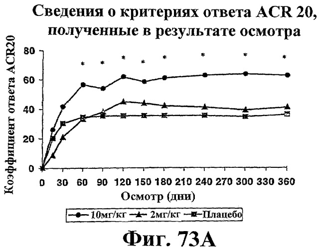 Способ лечения сердечно-сосудистого заболевания с применением растворимого ctla4 (патент 2353384)