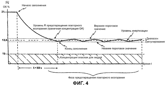 Способ инертизации и устройство для тушения пожара (патент 2317835)