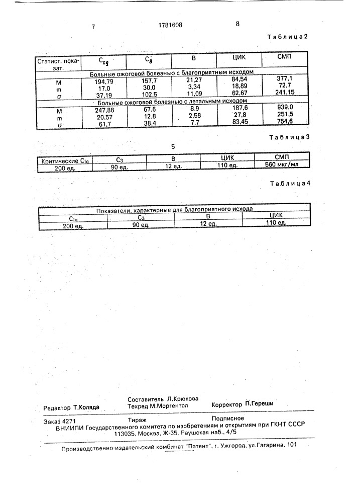 Способ прогнозирования течения ожоговой болезни (патент 1781608)