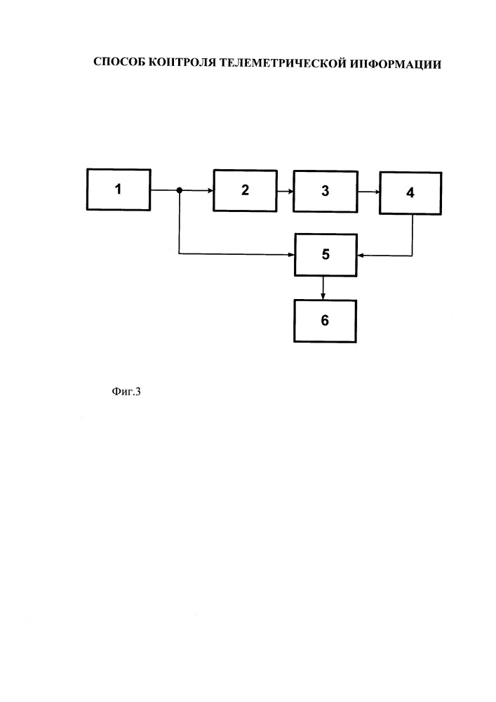Способ контроля телеметрической информации (патент 2649843)