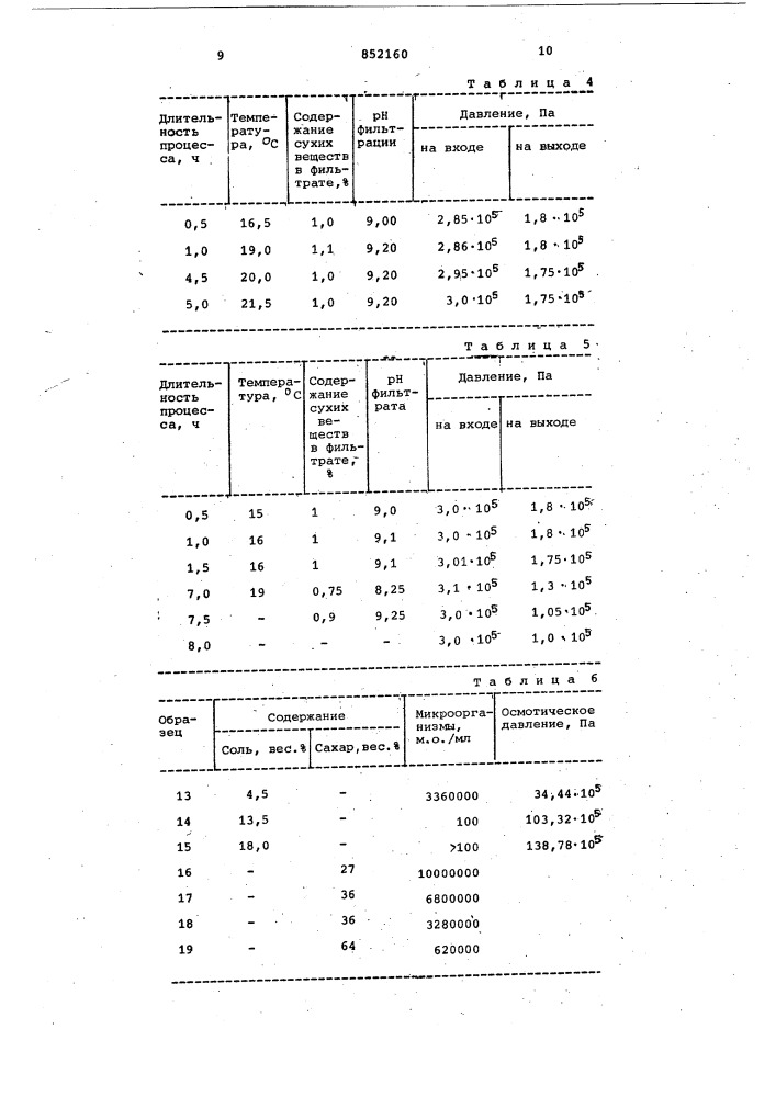 Способ консервирования жидких яйце-продуктов (патент 852160)