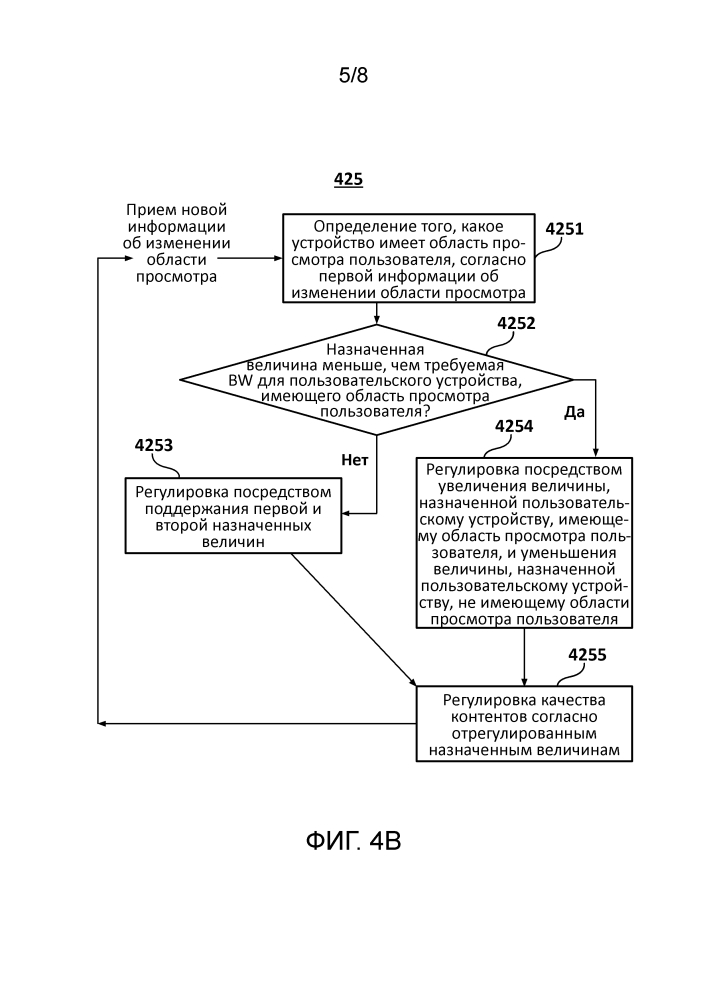 Способ и устройство для распределения контента для просмотра с множеством экранов (патент 2642813)