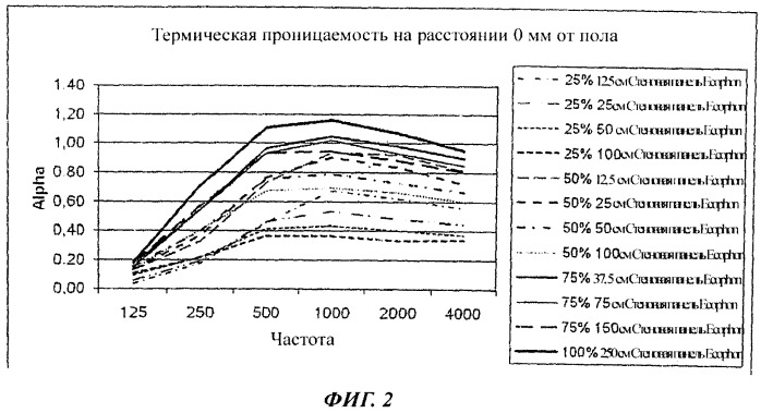 Панель (патент 2555729)
