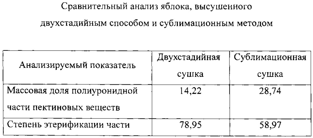 Состав для получения десертного блюда быстрого приготовления (патент 2630315)