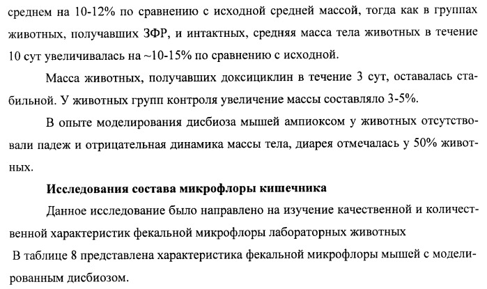 Композиция для нормализации микрофлоры и очищения организма от токсинов и способ оздоровления организма (патент 2433751)