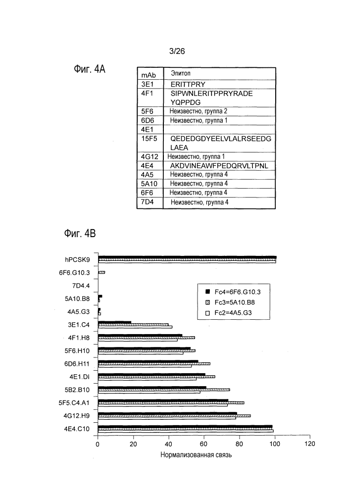 Антагонисты pcsk9 (патент 2618869)