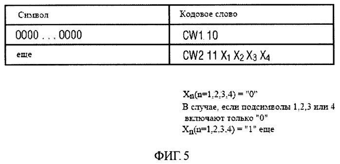 Способ кодирования символа, способ декодирования символа, способ передачи символа от передатчика к приемнику, кодер, декодер и система для передачи символа от передатчика к приемнику (патент 2493651)