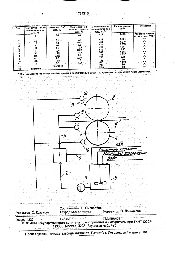 Способ приготовления технологической смазки для прокатки (патент 1784310)