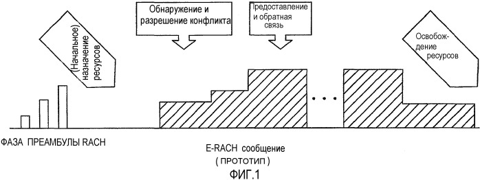 Способ и устройство для завершения передачи сообщения в улучшенном канале произвольного доступа (патент 2521486)