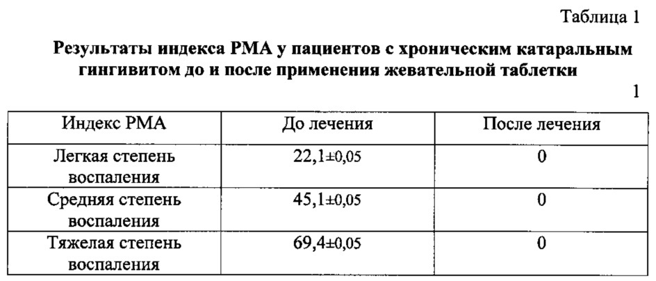 Российская 1 индекс. Индекс РМА. Индекс ПМА. Индекс таблетки.