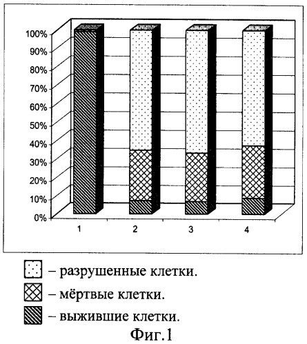 Способ криосохранения клеток морских беспозвоночных (патент 2314687)