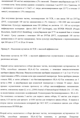 Экспонирование т-клеточных рецепторов (патент 2346004)