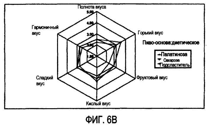 Микробиологически стабилизированное пиво (патент 2380400)