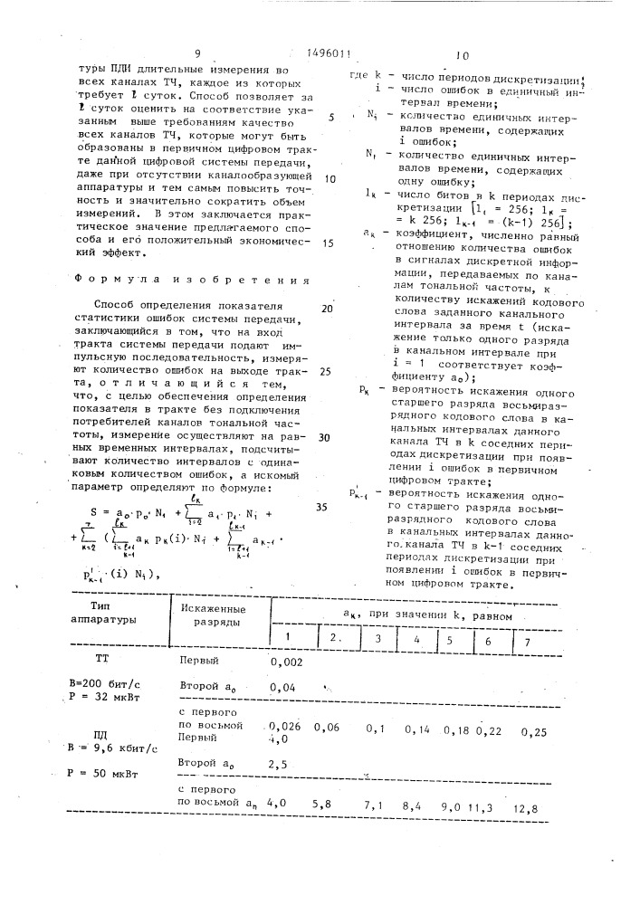 Способ определения показателя статистики ошибок системы передачи (патент 1496011)