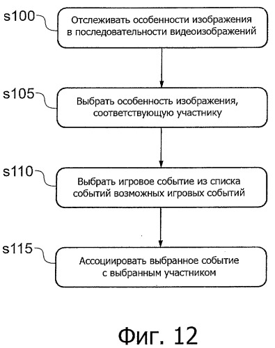 Способ и устройство для генерирования регистрационной записи события (патент 2498404)