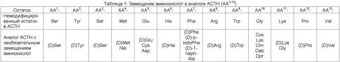 Аналоги адренокортикотропного гормона и относящиеся к ним методы (патент 2407751)