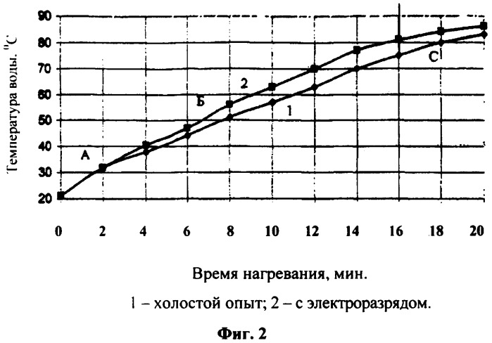 Способ интенсификации сжигания твердого топлива (патент 2457395)