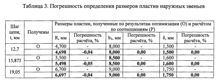 Пластина звена приводной роликовой или втулочной цепи (патент 2550788)