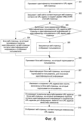 Способ и устройство подписки на информацию с веб-страницы (патент 2510921)